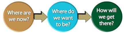 throw-out-strategic-business-planning